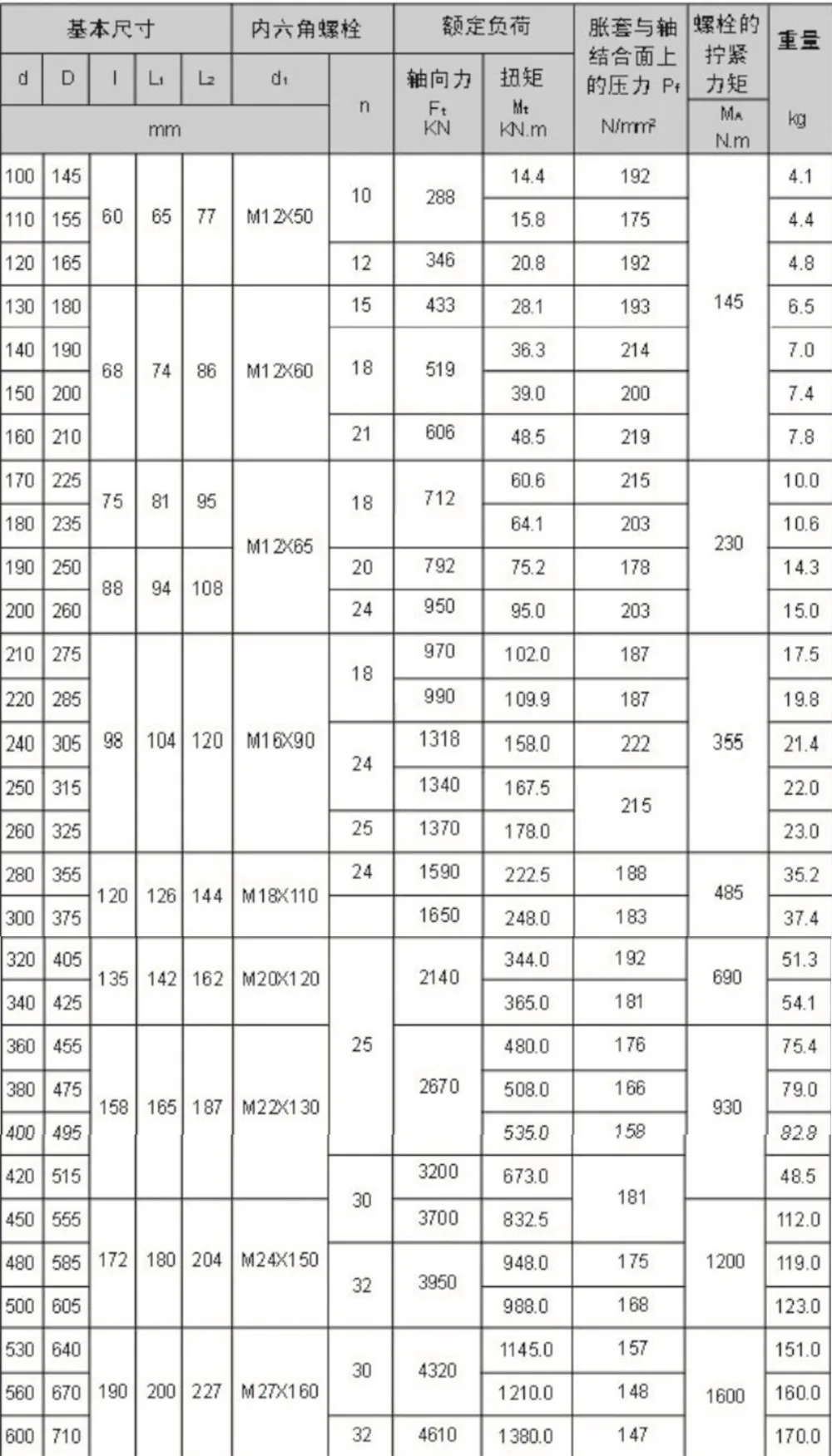 Type Z5 Locking Assembly