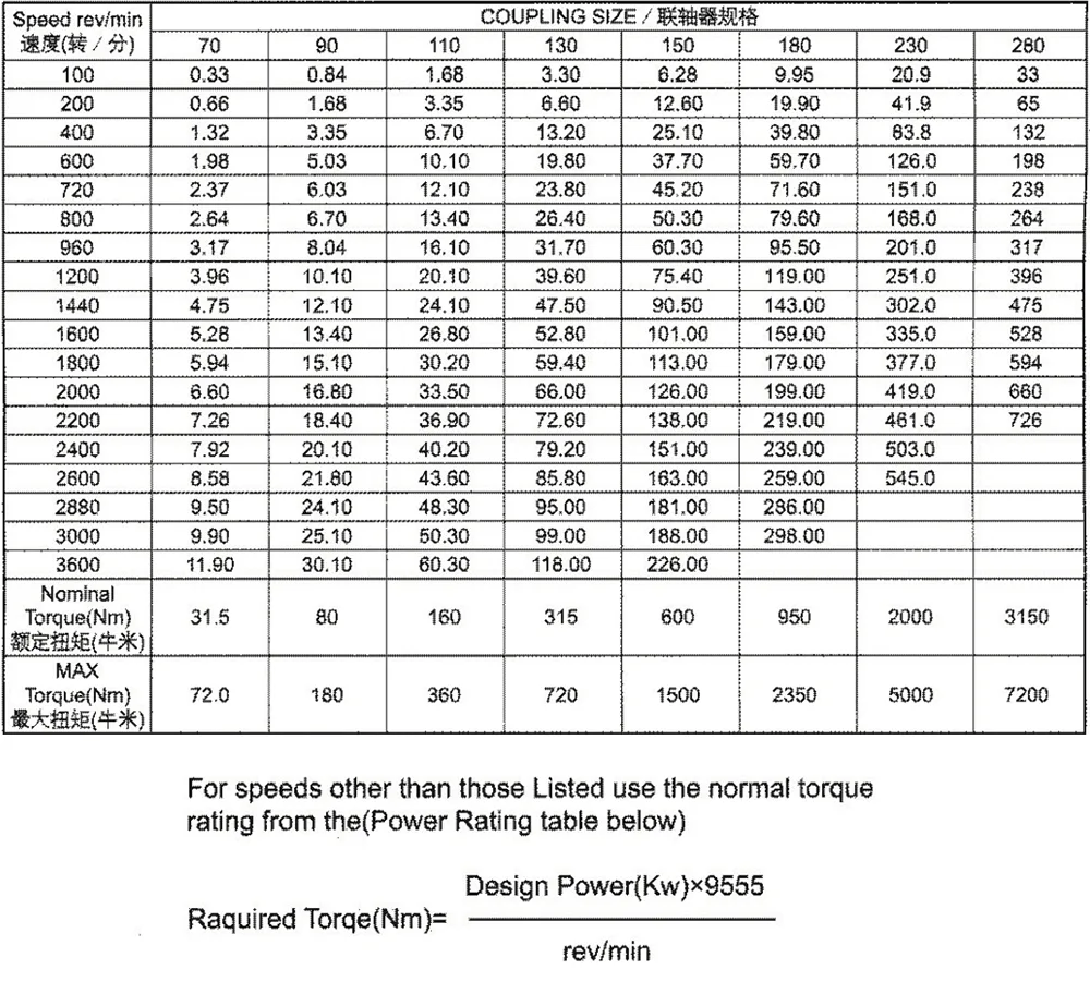 HRC Industrial Coupling