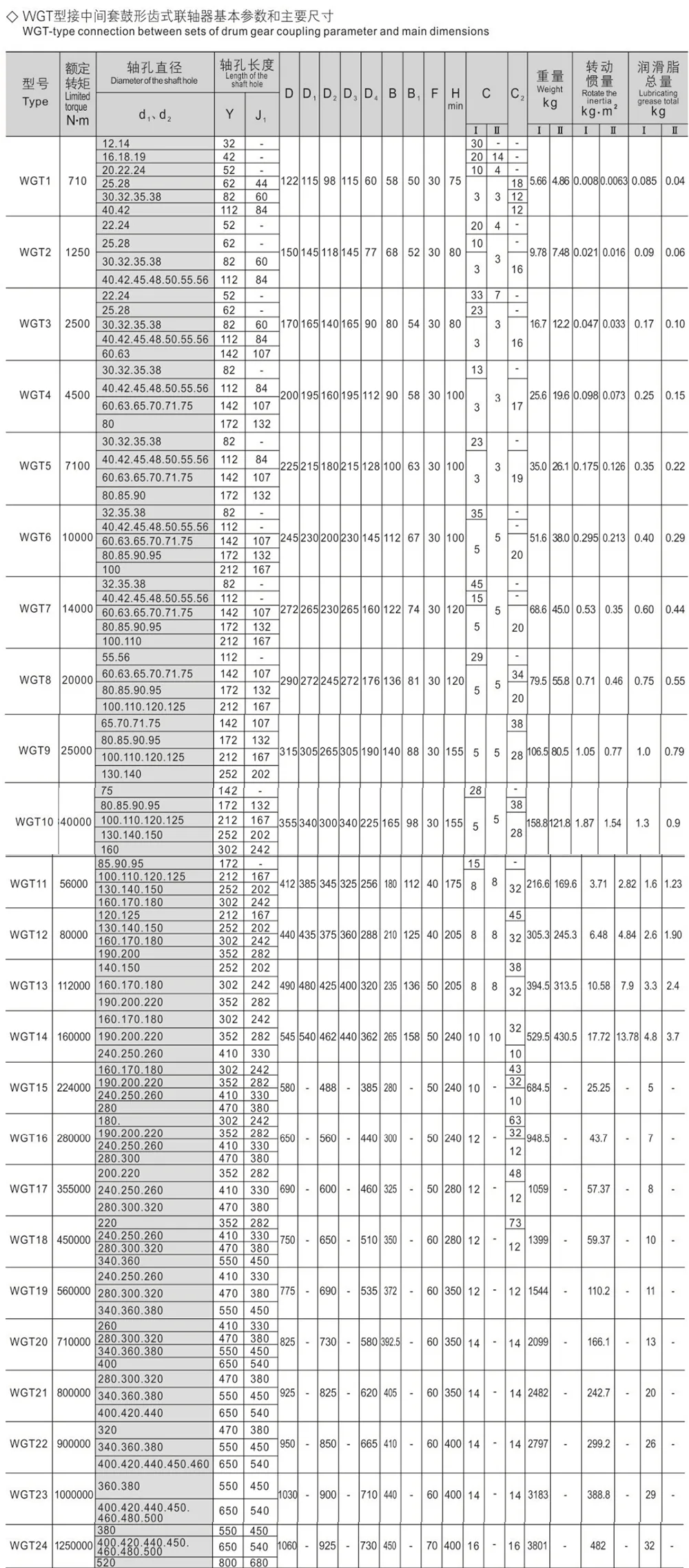 Gear Coupling